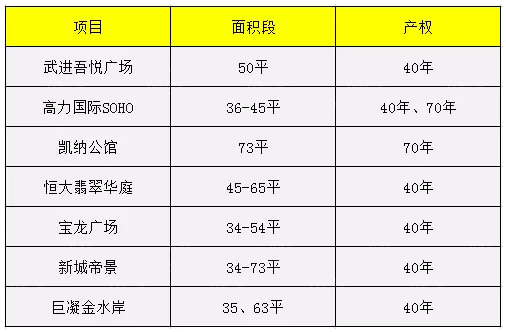 萬達(dá)公寓樓價格_萬達(dá)公寓多少錢一平_萬達(dá)小公寓房價多少
