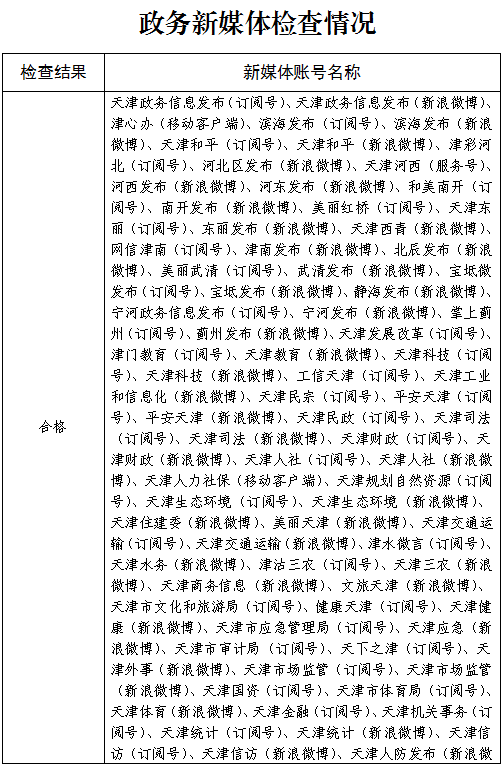 政府網站建設建議_政府網站建設存在的問題及建議_對政府網站建設的意見建議