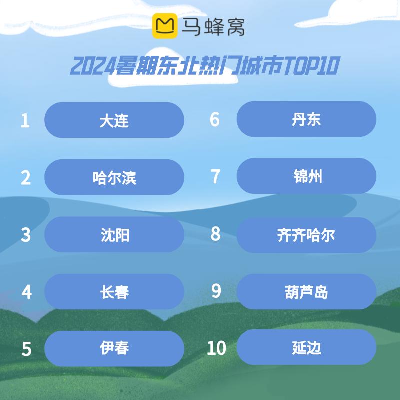 哈爾濱夏季旅游攻略_夏季東北旅游攻略_東北三省親子自駕線路